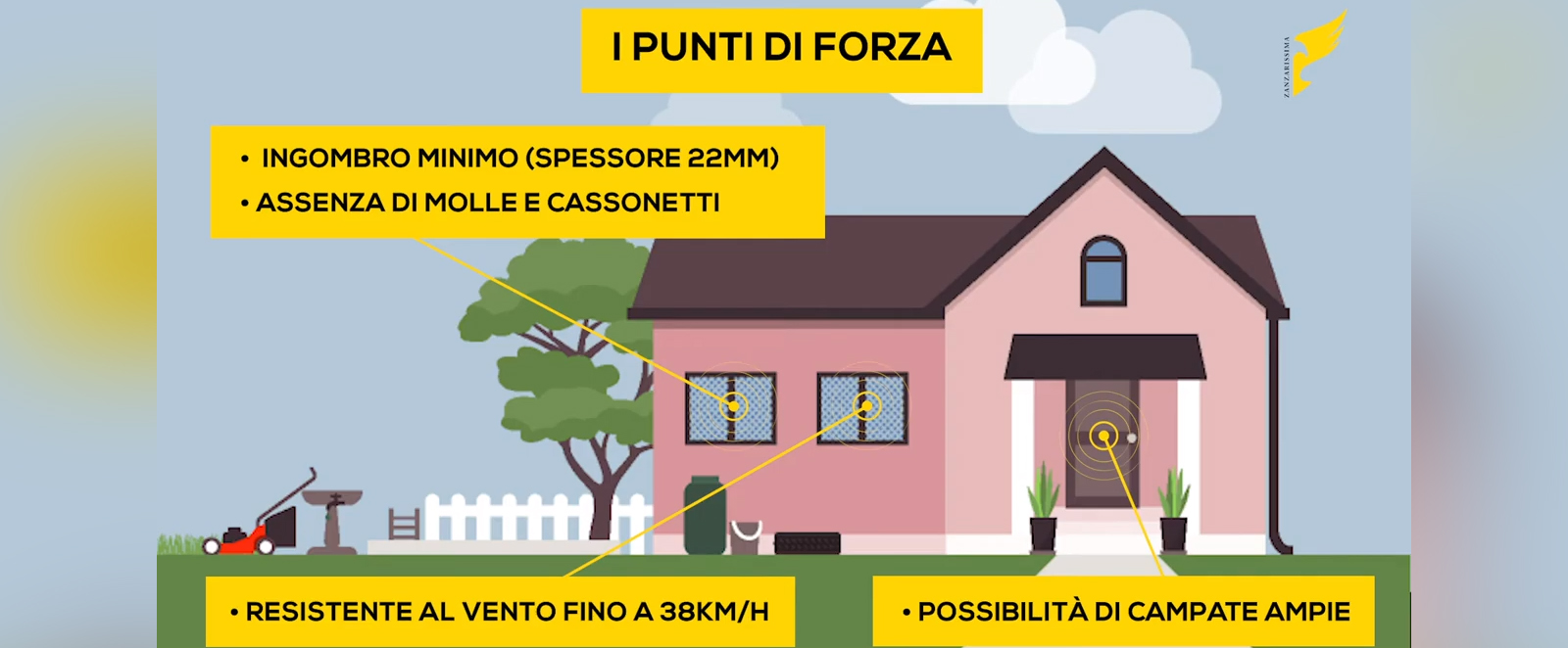 ZANZARISSIMA, LA ZANZARIERA TOP ANTIPOLLINE, ANTIBATTERICA, IDROREPELLENTE E CHE PROTEGGE DAL SOLE